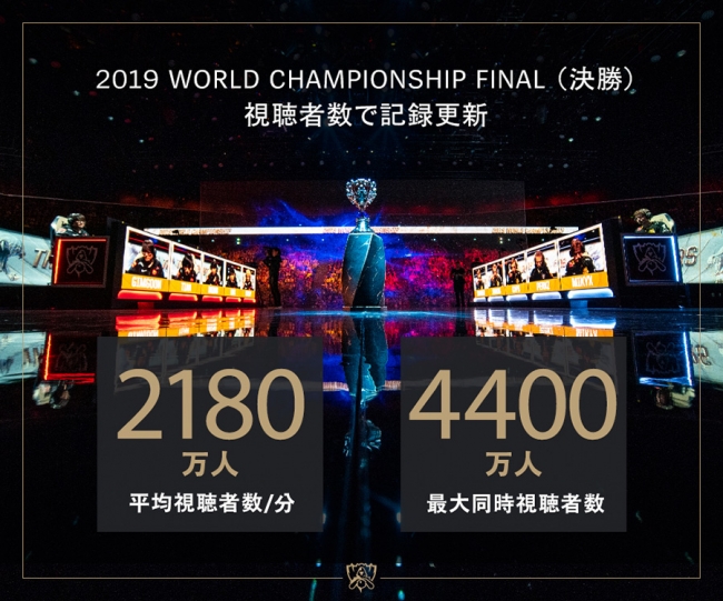 「ライアットゲームズ」リーグ・オブ・レジェンドの世界大会『2019 World Championship』のデータ公開！