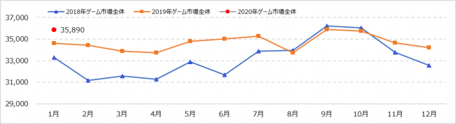 『Monthly Game Trend　Ratings　Plus』第100号（2020年2月）