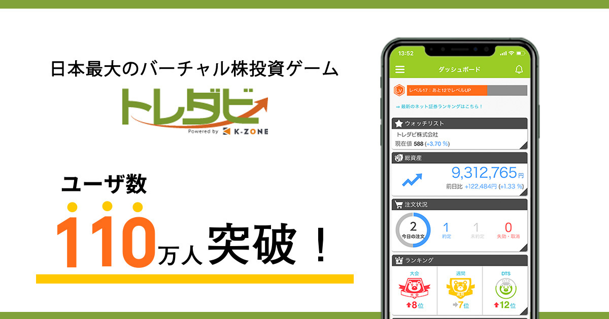Finatextホールディングスの子会社である、
日本最大のバーチャル株投資ゲーム「トレダビ」が
ユーザー数 110万人突破
