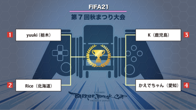 ＜「FIFA21」のトーナメント表＞