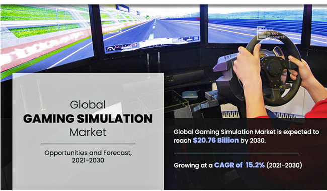 ゲーミングシミュレーション市場、2030年に207億6千万米ドル規模到達見込み