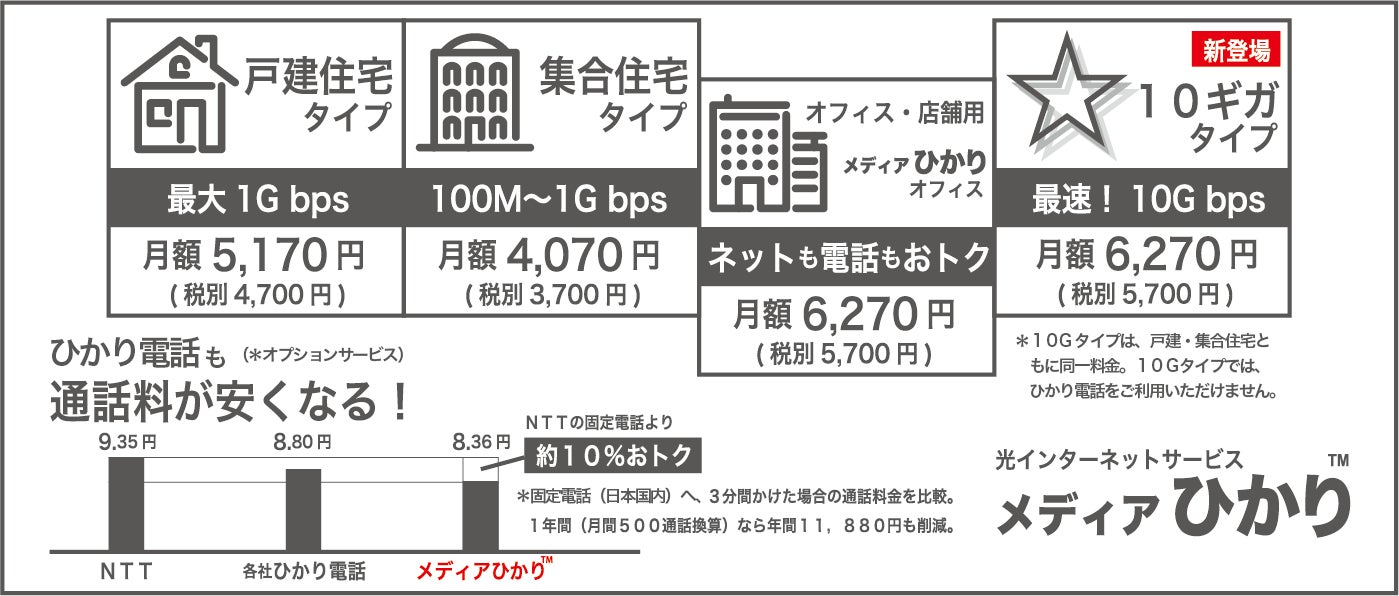 『TOKYO GAME SHOW 2022』開催を記念した「カプコン」のオフィシャルアイテムを〈マンガート ビームス〉がプロデュース