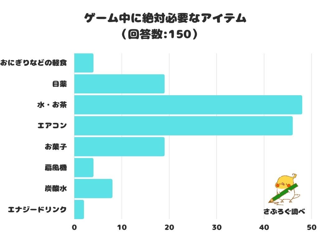 メディアウェイブ　「メディアひかり™」１０Ｇプラン開始　集合住宅にも対応