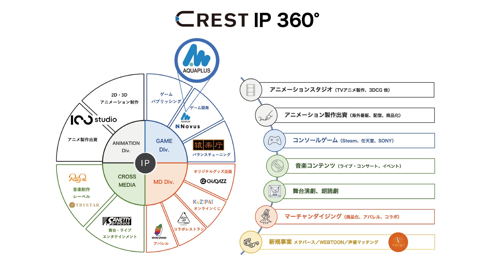 2023年2月1日、CREST、QBIST及びSANETTY Produceは合併し、社名を新たに「HIKE」（ハイク）として生まれ変わります