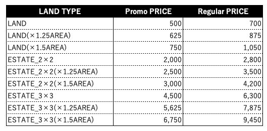 元素騎士オンライン：LAND販売価格及び区画数決定のお知らせ