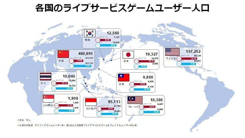 ライブサービスゲームユーザーのコンソール/PCグローバル調査_日本はコンソールでのライブサービスゲーム利用率79.8％