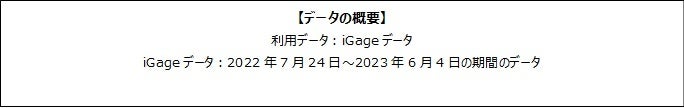 【無料ウェビナー】〜GameFiプロジェクトの成功方法〜【7/4開催】