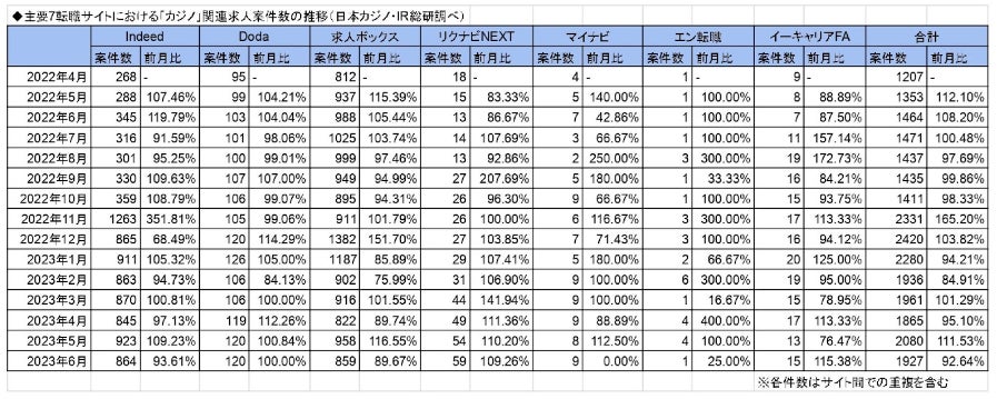 東北最大級のゲームイベント「BTR Lv.3」を7月29日（土）にFLAT HACHINOHEで開催！！