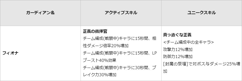 EDMフェスの『EDP』、昨年に引き続き今年も開催が決定!!BEMANI PRO LEAGUEと、EDMフェスのEDPが再び融合!!