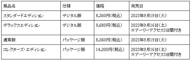 恋愛アクションシミュレーションゲーム
「ETERNIGHTS(エターナイツ)」9月12日(火)に正式リリース！