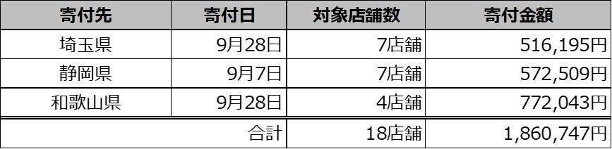 XInput/DirectInput両対応！FPSに特化したメカニカルトリガーやロングスティックタイプなどお好みで選べるゲームパッド 3モデル 6アイテムを新発売