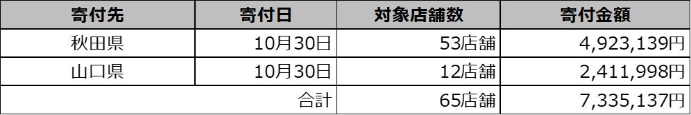 SHIBUYA109がブロックチェーンメタバースThe Sandbox「SHIBUYA109 LAND」の新たなエリアを限定公開！