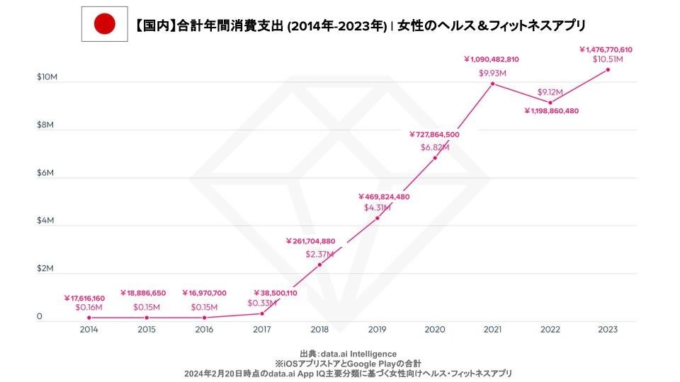 Wpc.から「スーパーマリオブラザーズ」デザインの傘がリニューアル！ゲームの世界観を日傘で表現した遊び心あふれる5種類で展開