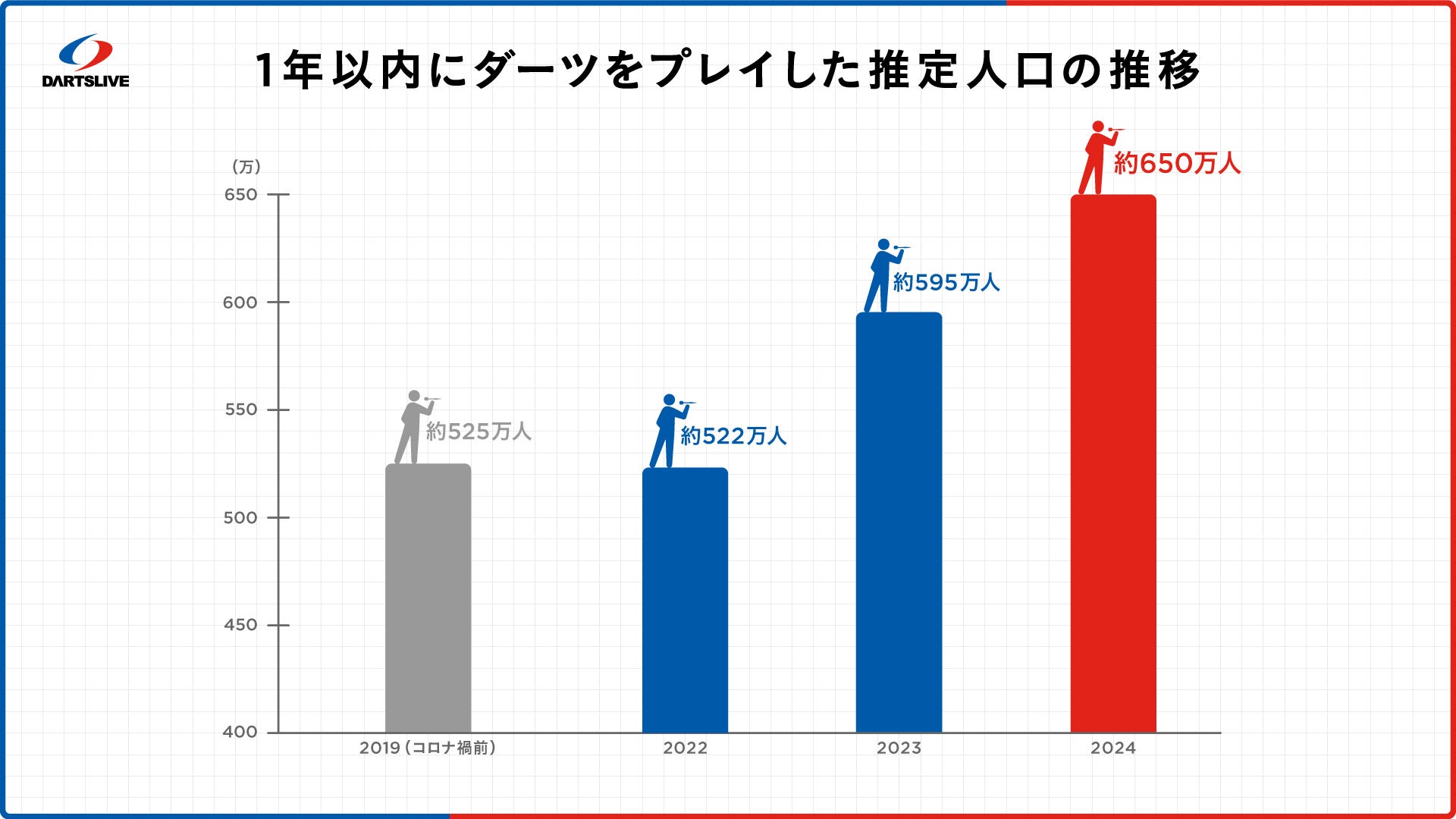 時間内定額でゲーム遊び放題の「よくばりパス」ご利用でリポビタンキッズゼリーをプレゼント！