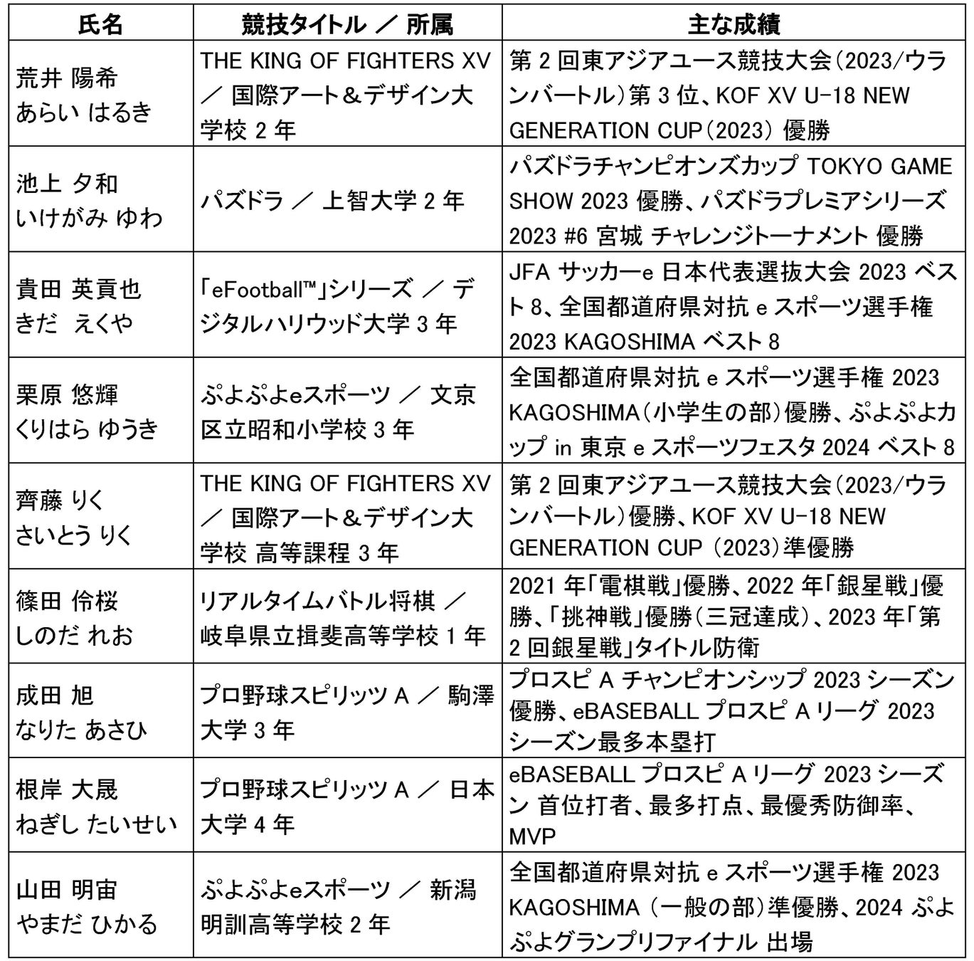 日本でも海外でも大人気！“たこ焼き”