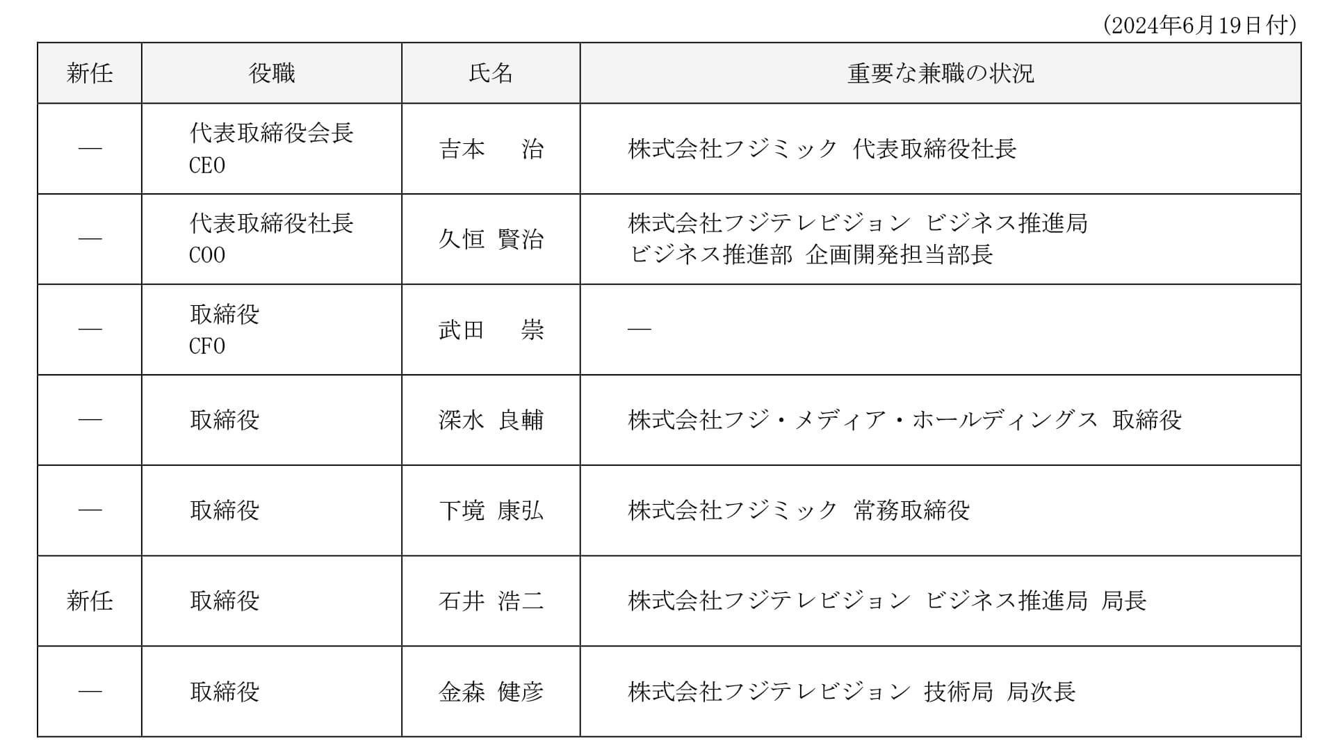 【Aoba-BBTアルムナイ全力応援企画】ポケモン日本チャンピオン、新井清史郎のクラウドファンディングを応援！