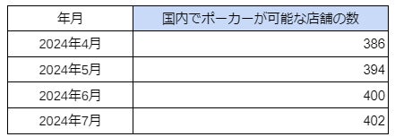 オンライン カジノの銀行送金: 究極のガイド