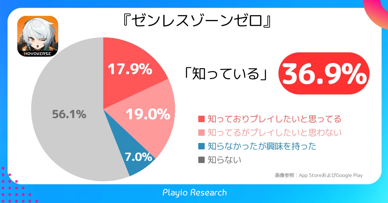 ロイヤリティプラットフォーム「Sakaba」のNFTローンチパッドを活用し、株式会社enishが展開するブロックチェーンゲーム「ディライズ ラストメモリーズ」のプライベートセール暗号資産決済を支援