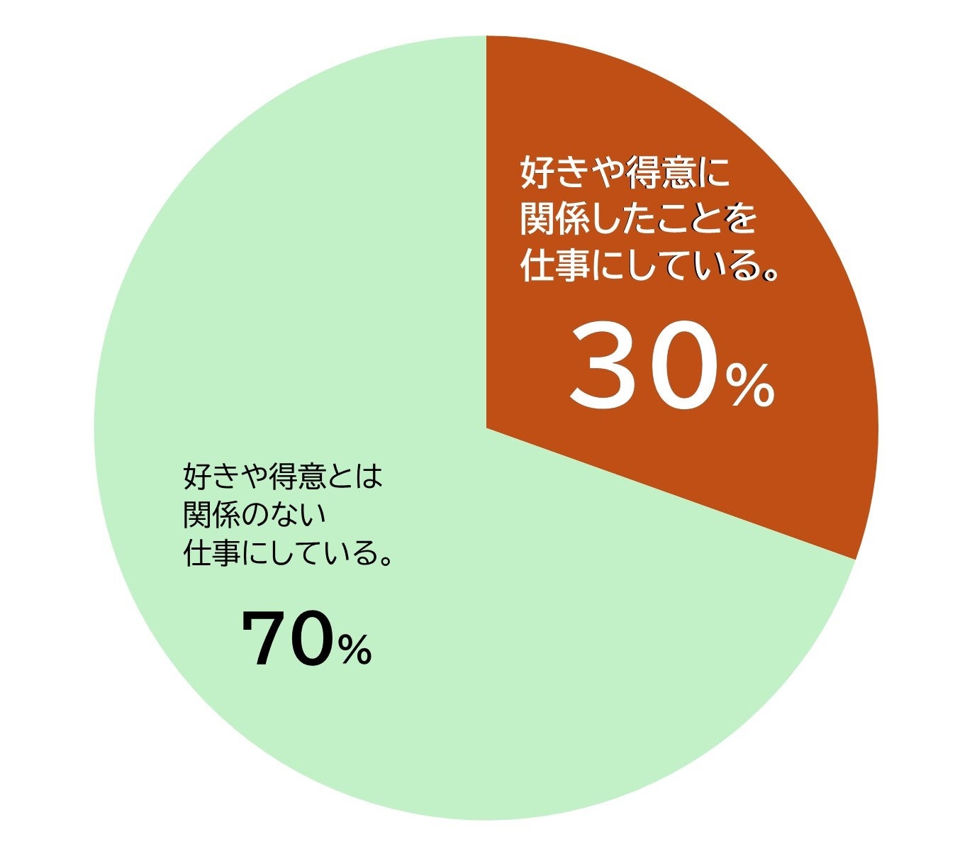 幼児期に好きだったことや得意分野が現在の職業に影響：3人に1人が該当 ―100の体験で好きのタネが見つかる、キミの夢中発見機『ePICO』本日発売―