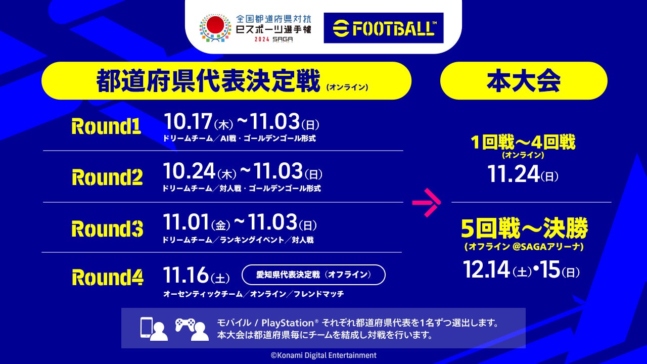 全国都道府県対抗eスポーツ選手権 2024 SAGA 「eFootball™」部門　本日10月17日（木）から都道府県代表決定戦が開幕！