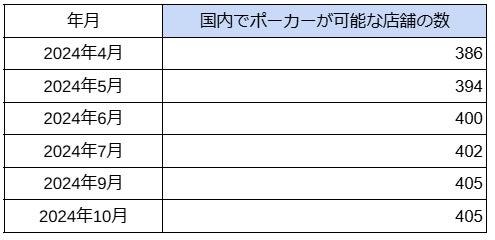 アプリゲーム『ブラッククローバーモバイル』2024年冬のキャリア決済キャンペーンを開催！お得に各種ポイントがもらえる！