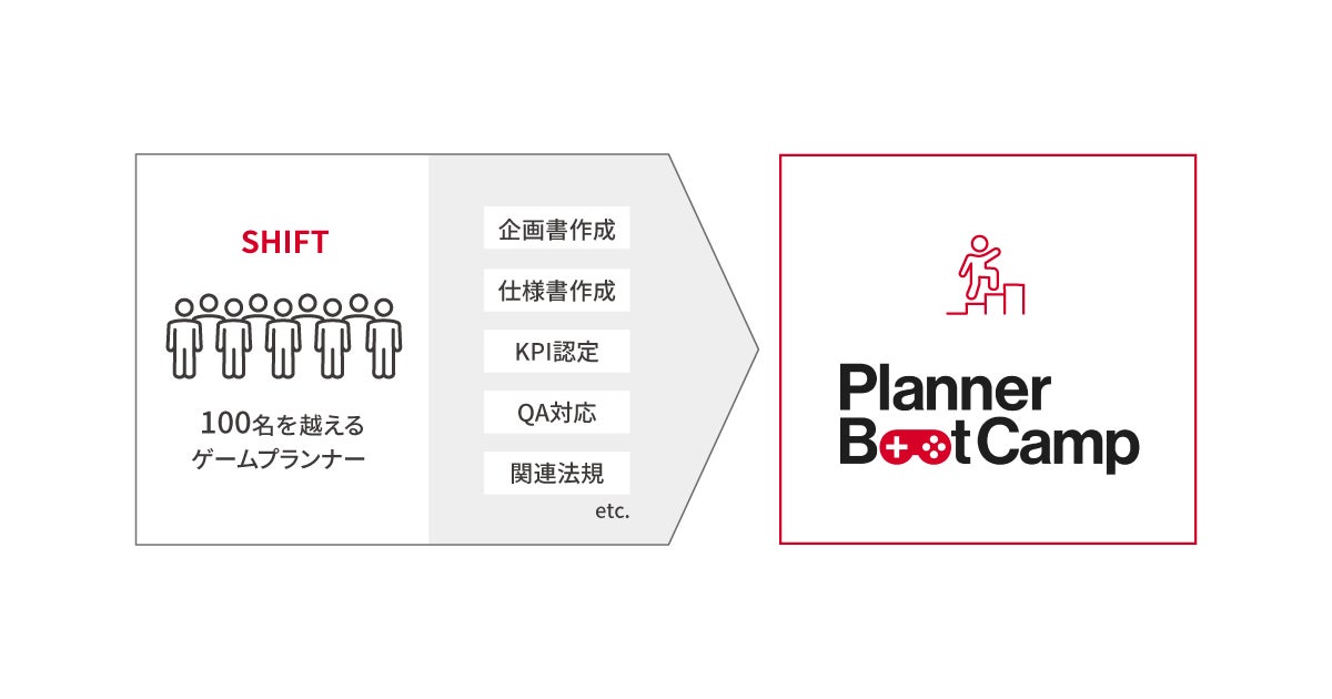 GiGO渋谷限定 「サンロッカーズ渋谷」コラボ仕様「GIMMI」 2024年12月5日（木）よりサービス開始！