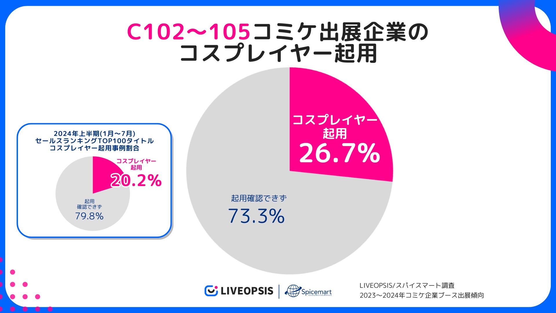 はちゃめちゃ忍者バトル『ニンジャム！』新ステージ＆新武器を追加で大幅にパワーアップ！「ゲームダンジョン7」で最新バージョンを体験しよう！