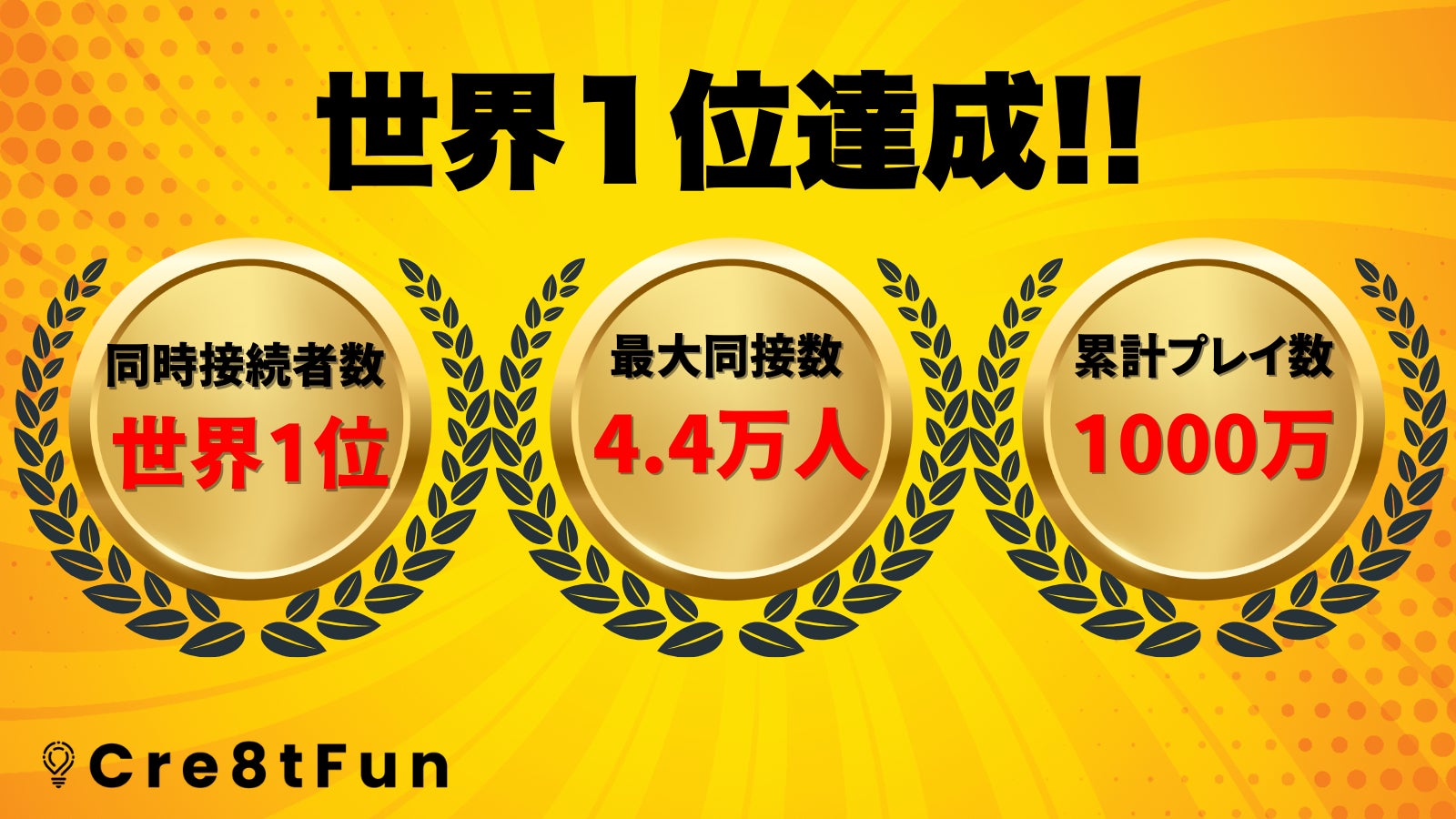 Cre8tFunスタジオ、同時接続者数 世界1位*（4.4万人）を記録 & 累計プレイ数が 1000万回 を突破！【Fortniteメタバース】