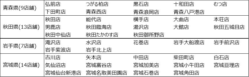 「令和7年3月大船渡市林野火災」義援金募集