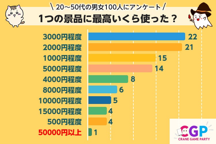 デジタルハーツ、『TOKYO BEAST』に対し、デバッグとゲーム特化型AI翻訳エンジンを活用した「ella translation service」による英語・簡体字の翻訳サービスを提供