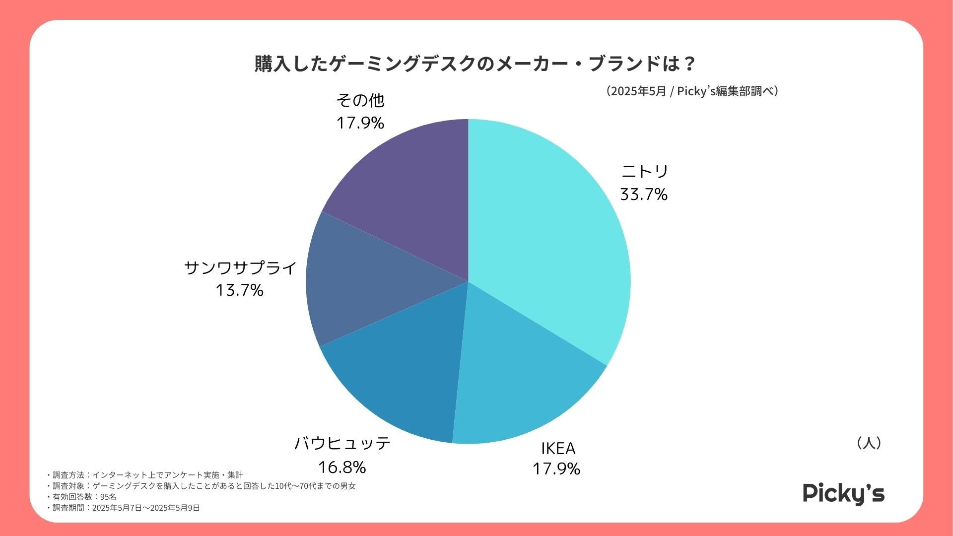 RESPAWN BY RAZER™ が進化：RazerとMarsがゲーマー向けスナックブランドでパートナーシップを拡大