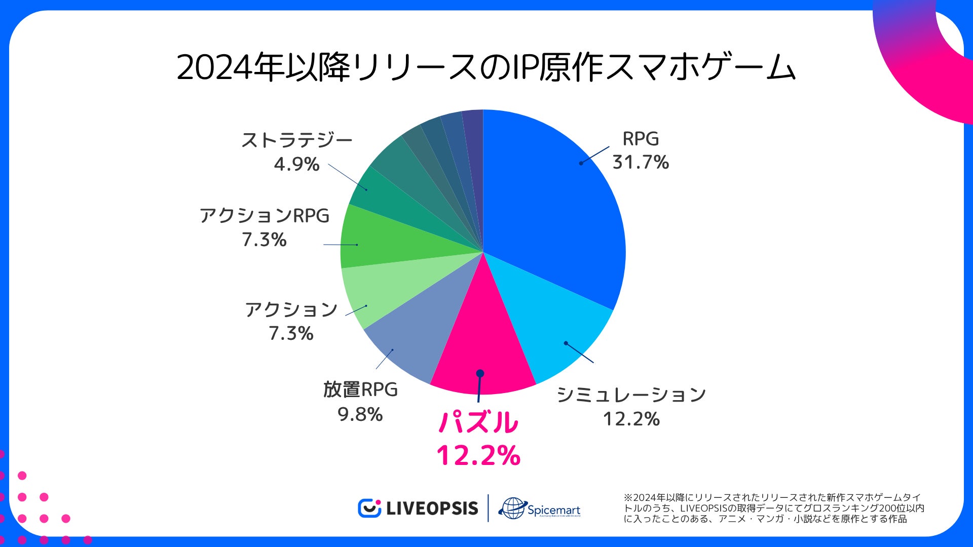 HYBE IM 「パズルSEVENTEEN」SEVENTEENの楽曲「ＨＯＴ」をイメージしたコスチュームや、メンバーの誕生日をお祝いするイベントなどを発表！