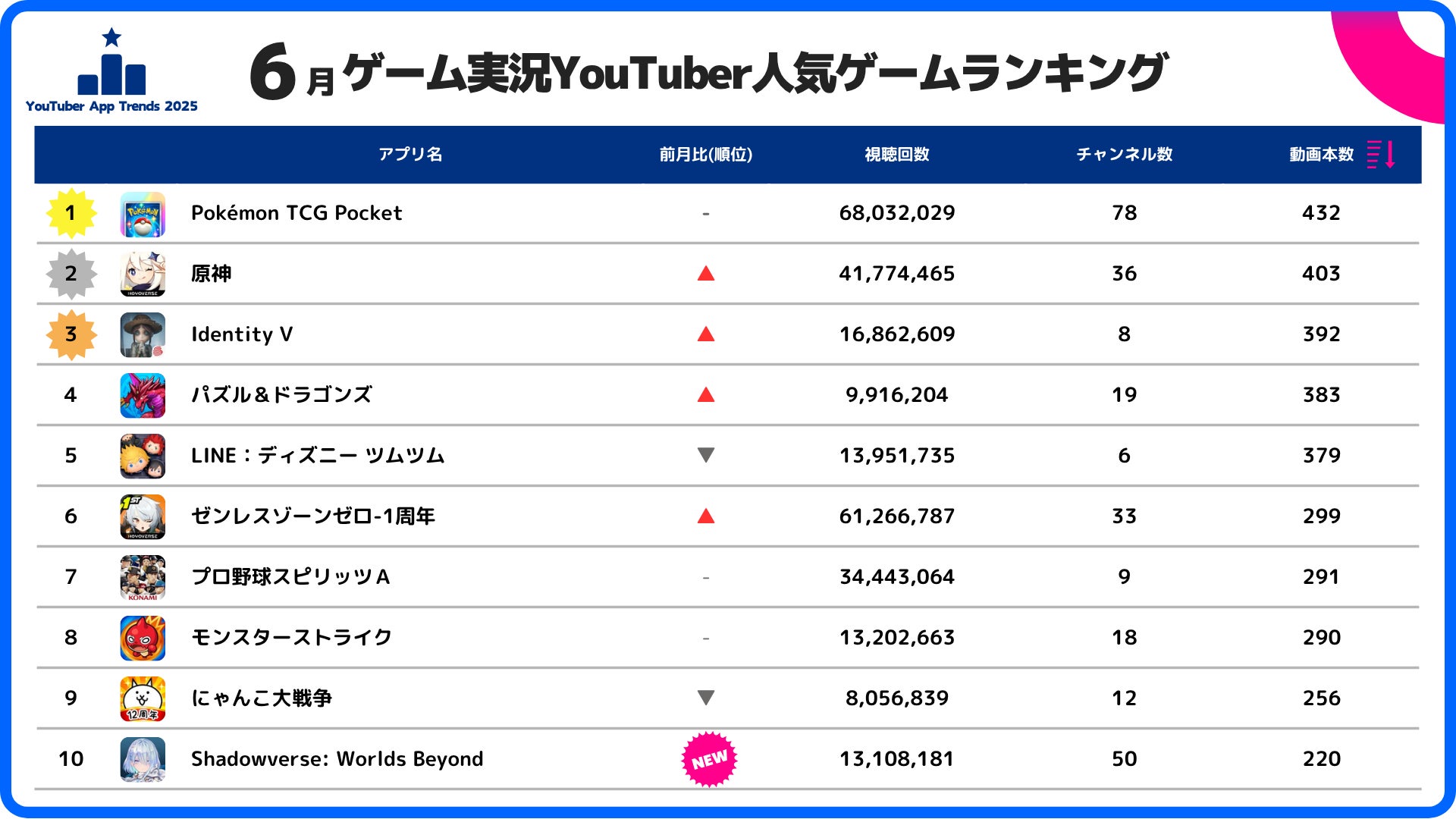 グラビティゲームアライズが「BitSummit the 13th」に出展決定!新作を含む全7タイトルの試遊が可能!