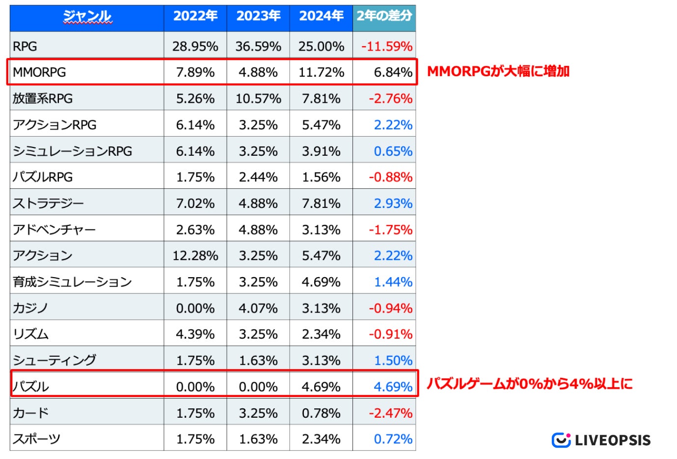 【Nintendo Switch™ 2】注目の新作ゲーム「ドンキーコング　バナンザ」のゲーム体験会を「おじゃま館 三宮店」「おじゃま館 イオンモール東員店」にて開催〈7月19日・8月9日・8月20日〉