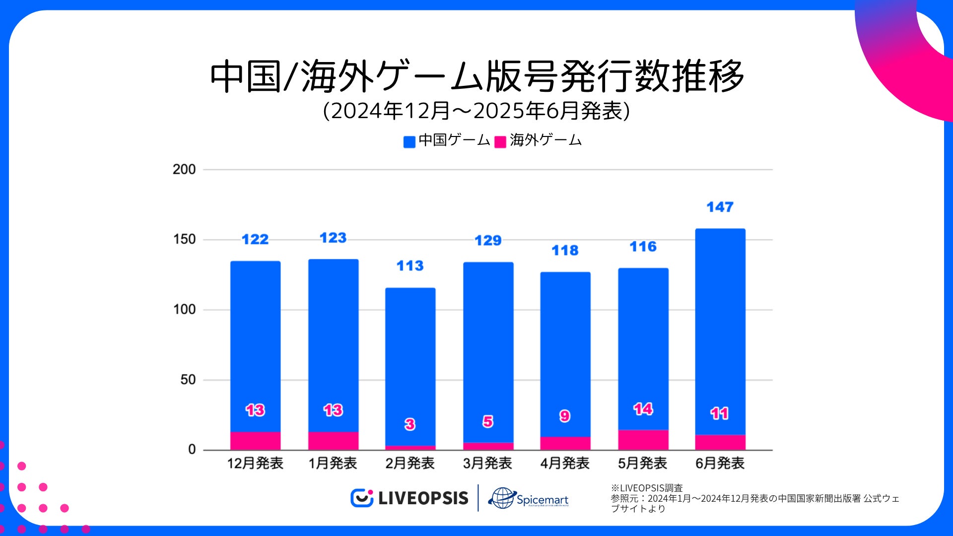 東海理化のゲーミングギアブランドZENAIMのキーボードが愛知県丹羽郡大口町のふるさと納税返礼品に採用