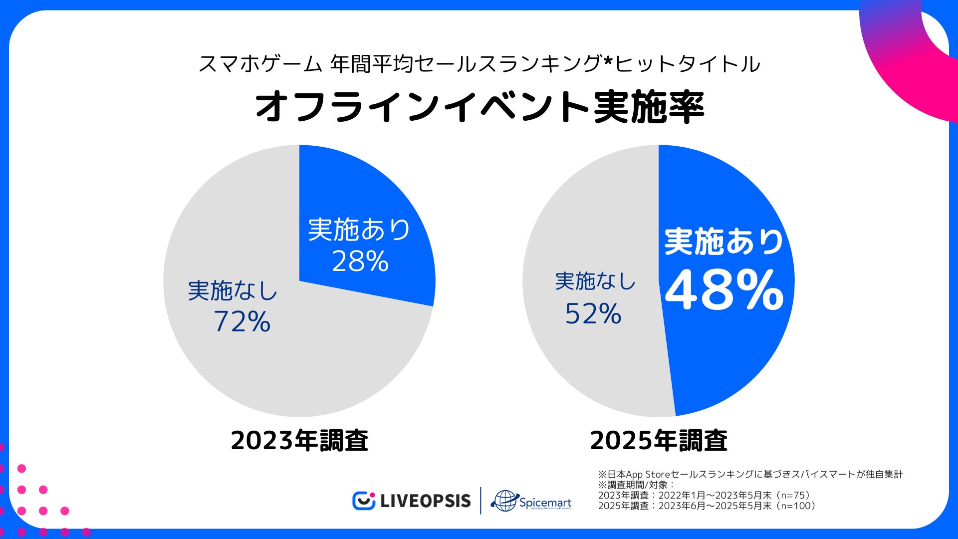 『木下アビエル神奈川』・『木下マイスター東京』の2025-2026シーズン ホーム戦を対象にスポーツ予想アプリ「なんドラ」で予想企画を開催!