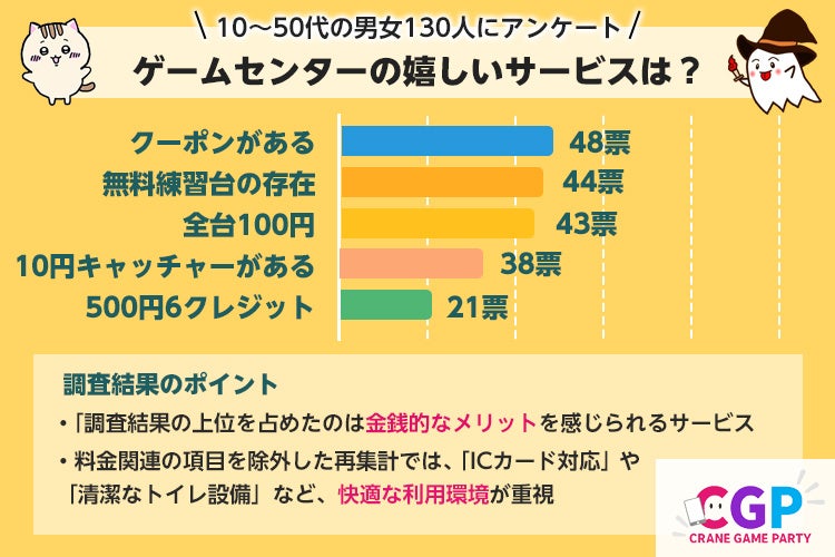プロeスポーツチーム「REJECT」 STREET FIGHTER部門のAngryBird、ふ〜どが『Esports World Cup 2025』で入賞