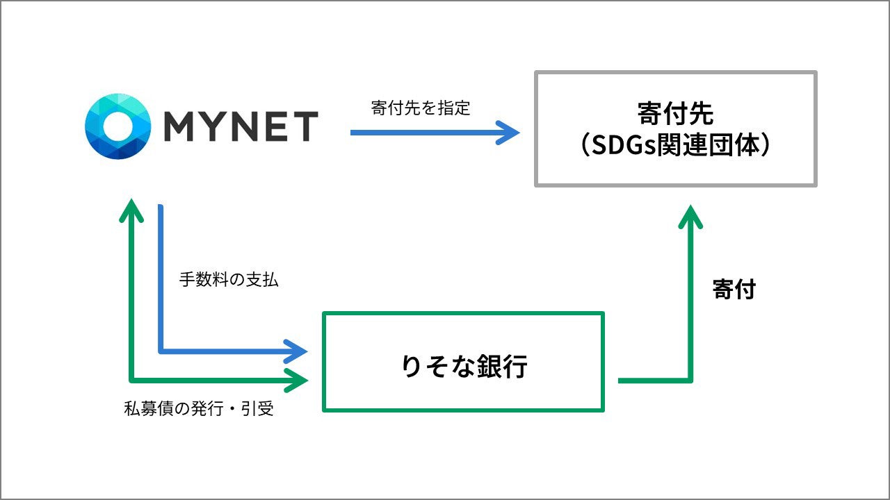 次世代美少女×戦略RPG『ラストオリジン』新スキン3種の追加や既存スキン4種の割引セールを実施！