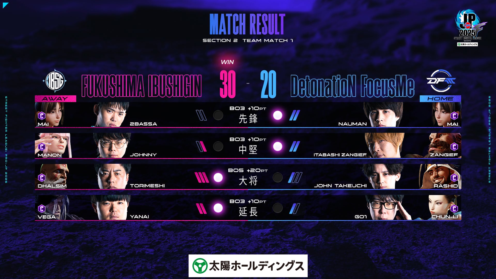 「サガット」の特別カラーをゲット！　CAPCOM eSports公式TwitchチャンネルでDropsイベント開催！