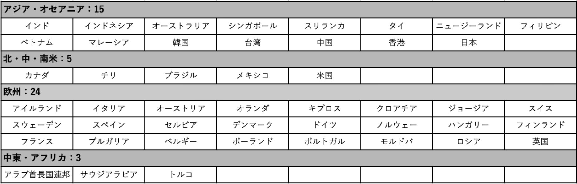 東京ゲームショウ 2025 ついに開幕！ 史上最⼤規模開催だった昨年を上回る47の国・地域から1,136 の企業・団体が出展︕