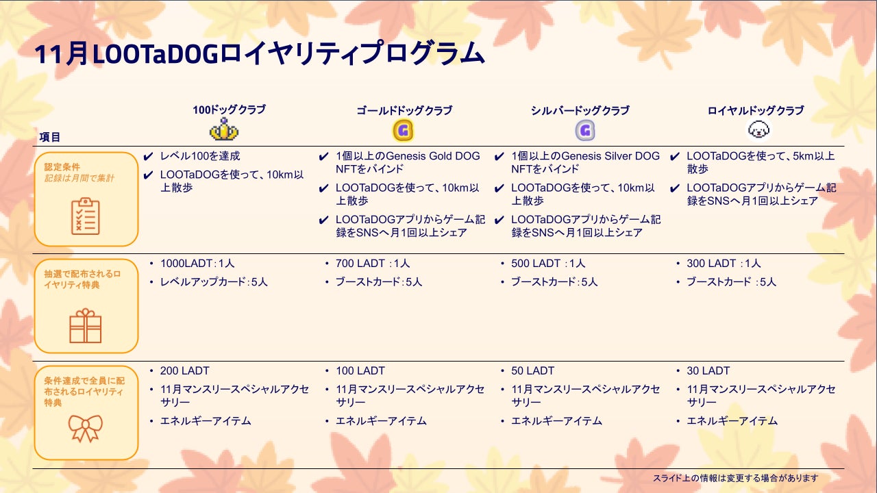 TVアニメ『嘆きの亡霊は引退したい』と『チョコットランド』初コラボ開催！