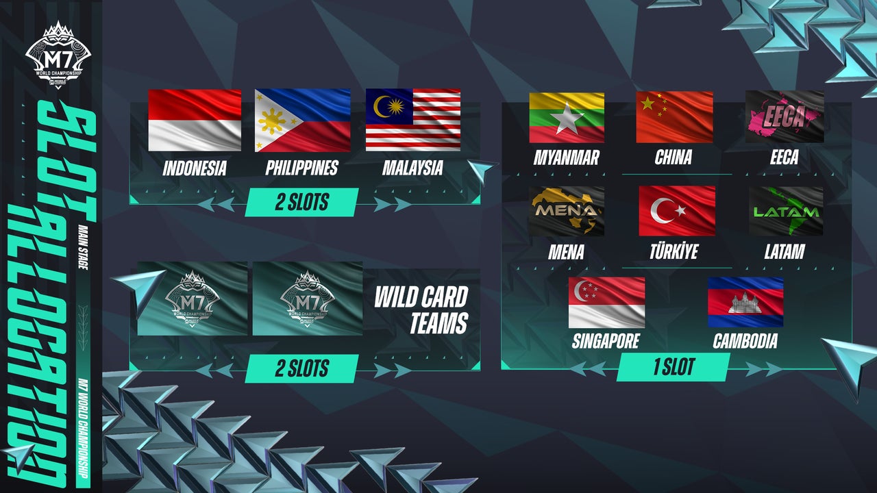 【 UNIZONE 2025 】出場チーム所属選手人気投票1位は木村偉織選手、グラスルーツ活動貢献者1位は尾田結都選手に決定!~ 両選手には賞金250,000円を贈呈 ~