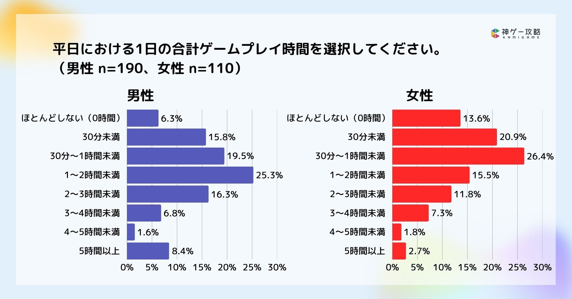 ボードゲームバーGeeBee 10周年リニューアルオープン記念キャンペーン実施!!期間限定で平日通常チャージ料金が無料に!