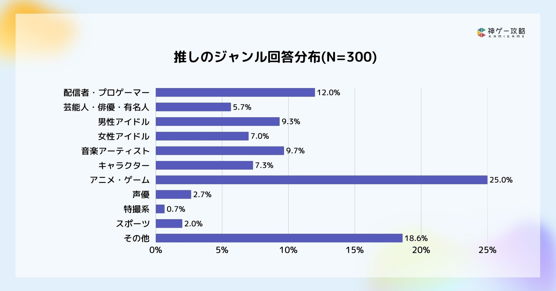 Lighthouse Studio、ゲームユーザーの推し活実態に関する調査を実施