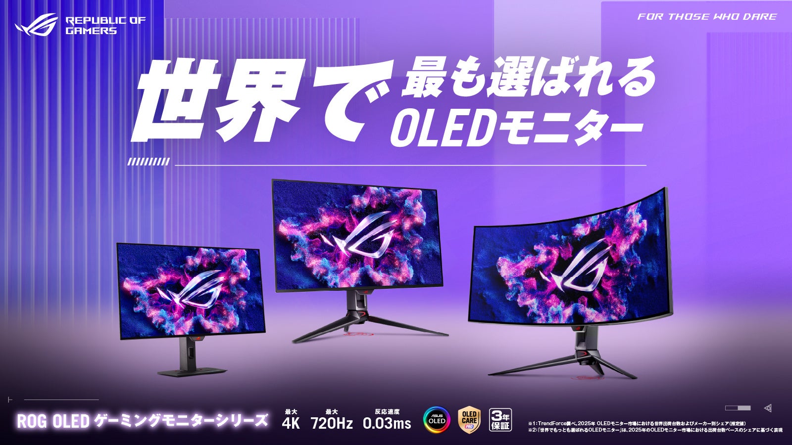 ASUS、OLEDモニター市場で世界シェアNo.1を獲得ー2025年、出荷台数が急増※2025年 出荷台数ベース／TrendForce調べ