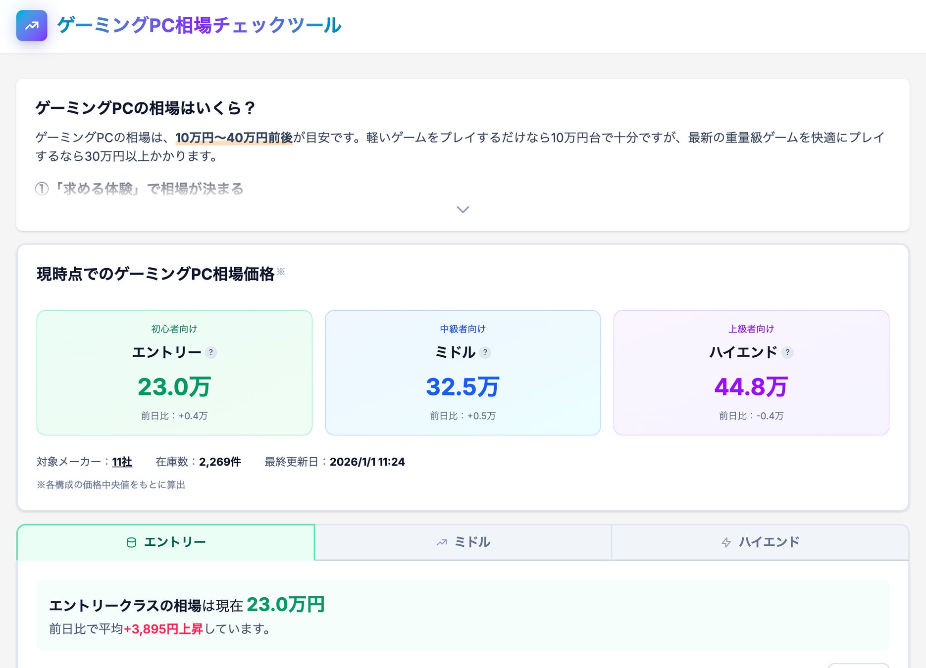 今の相場価格がわかる「ゲーミングPC相場チェックツール」を公開｜国内最大級のBTO検索サイト gg