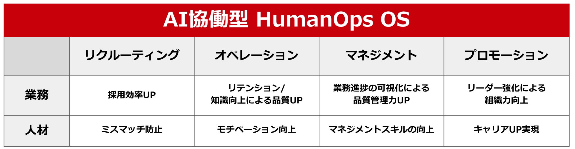 デジタルハーツグループ、人を伸ばし業務品質を高度化させる、AIと人が協働する次世代オペレーションOS「AI協働型 HumanOps OS」の共同開発を開始