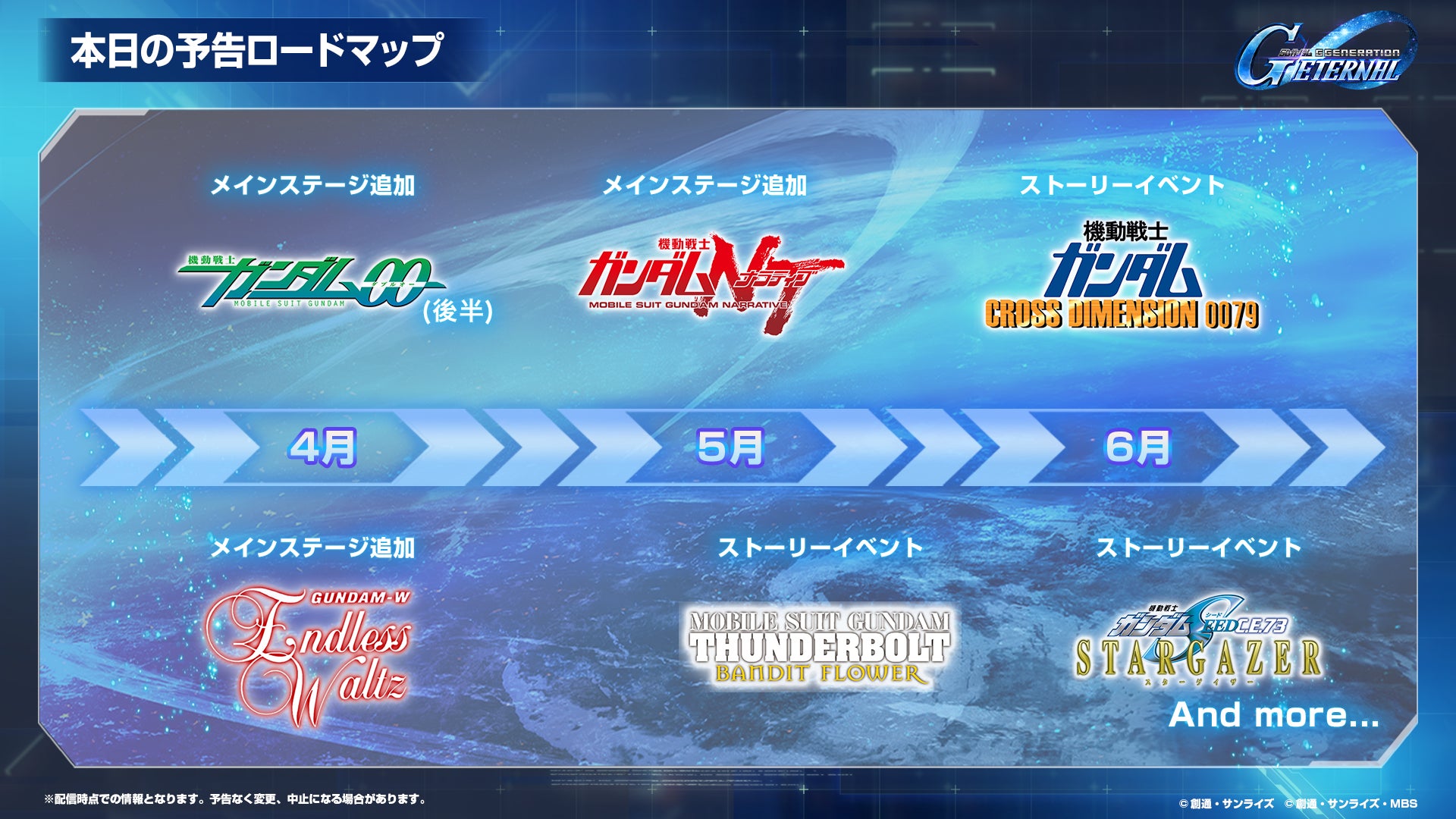 『SDガンダム ジージェネレーション エターナル』「ロードマップ発表生配信」で発表された1周年情報公開！