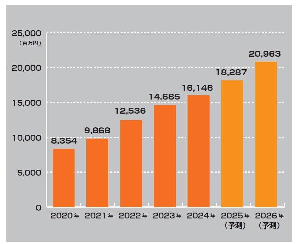 データ年鑑『日本eスポーツ白書2025』発売