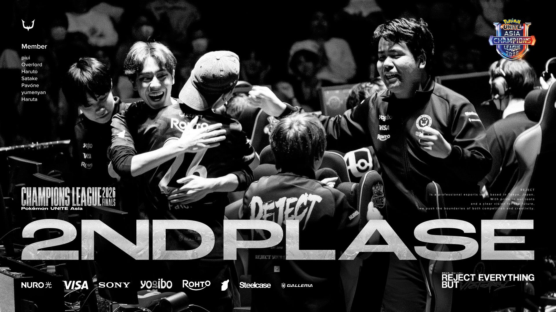 eスポーツチーム「REJECT」Pokémon UNITE部門が『PUACL2026 FINALS』準優勝　WCS出場確定